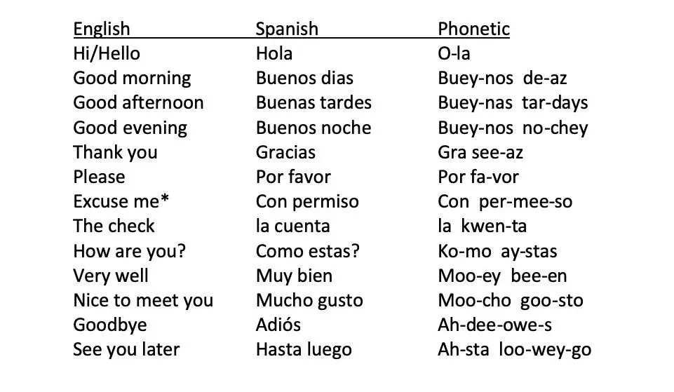 spanish phrases